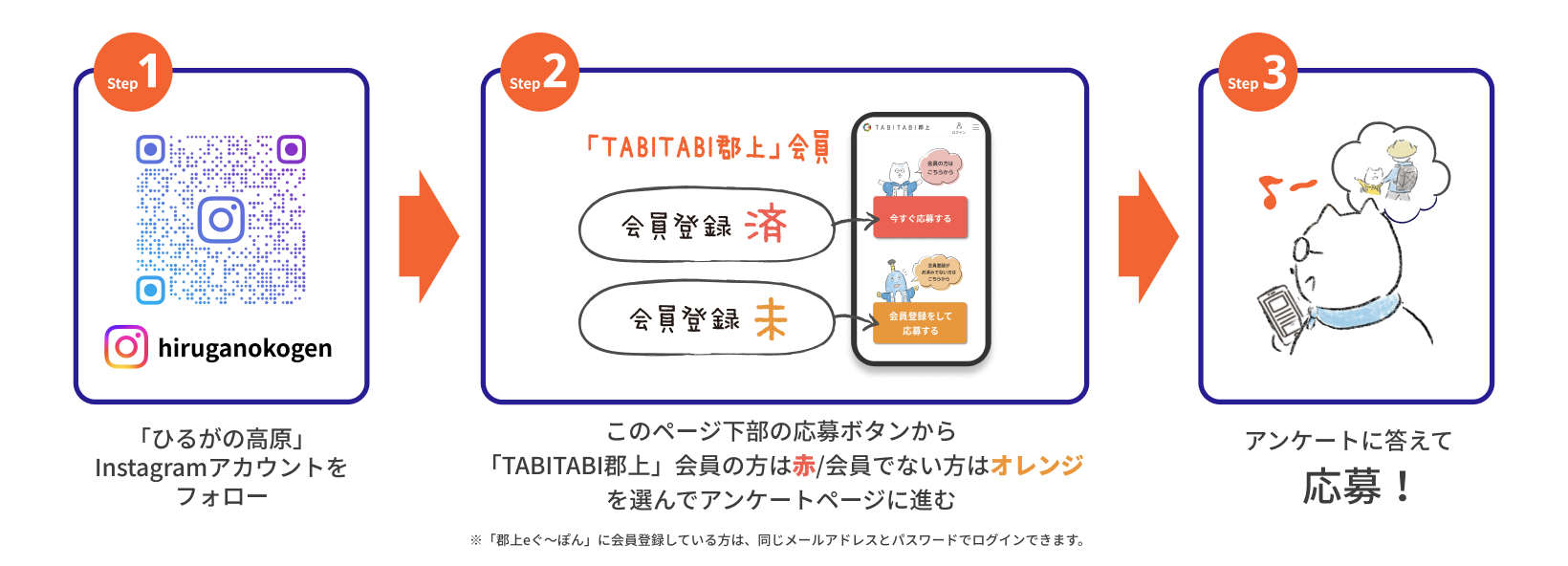 キャンペーン参加方法