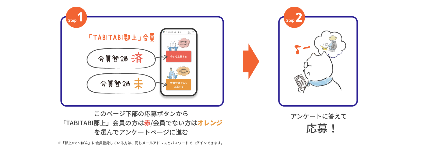 キャンペーン参加方法
