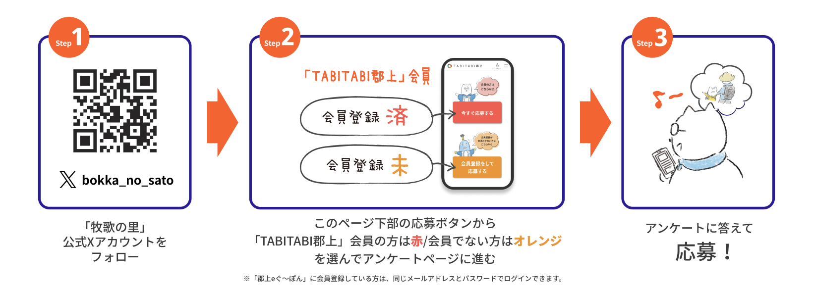 キャンペーン参加方法