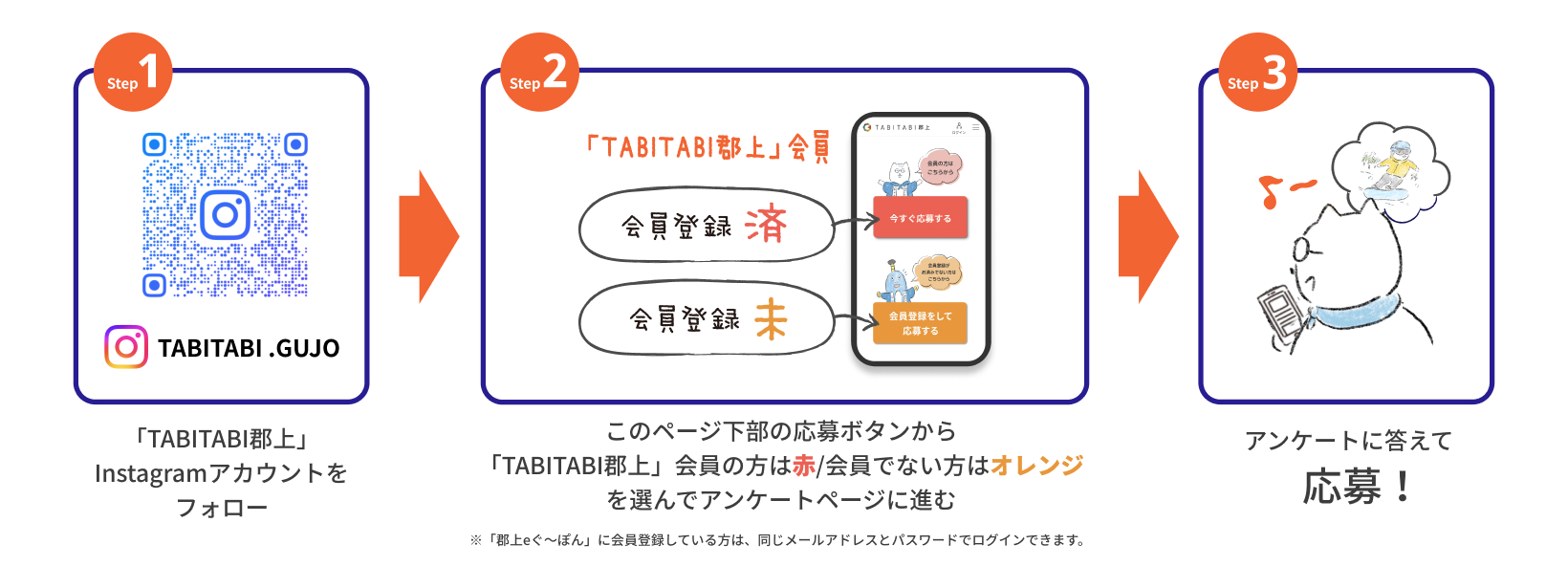 キャンペーン参加方法